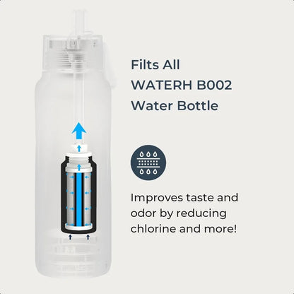 HydraCore™ Smart-Flasche